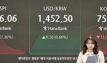 Seoul shares drop over 3 pc on looming tariff war