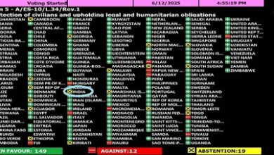 India abstains on UNGA resolution criticising Israel