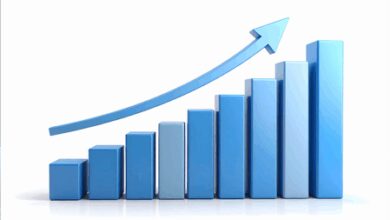 Resilient economy: Total brand value of top 100 Indian firms hits 6.5 billion