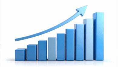 India’s listed corporates clock acceleration in sales growth for 2024-25
