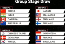 Thomas and Uber Cup: Indian men, women clubbed with defending champions China in Group A 