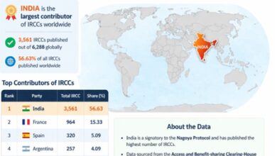India emerges global leader in genetic resource compliance under Nagoya Protocol
