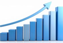 CII bats for industrial land reforms to boost India’s manufacturing growth