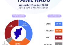 Kamakhya exit poll signals three-way battle in Tamil Nadu, no clear majority in sight