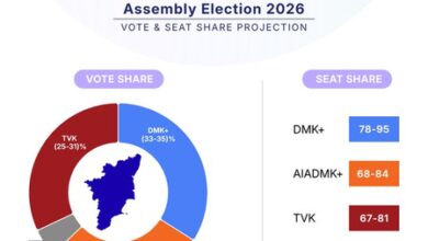 Kamakhya exit poll signals three-way battle in Tamil Nadu, no clear majority in sight