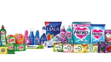 FMCG major Jyothy Labs’ Q4 profit falls 12 pc to Rs 67.5 crore