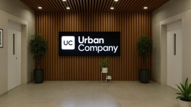 Urban Company’s Q4 loss skyrockets 57 times to Rs 161 crore