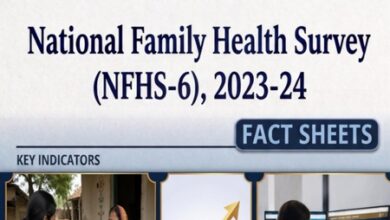 National Family Health Survey-6 records improvement in maternal and child healthcare, nutrition