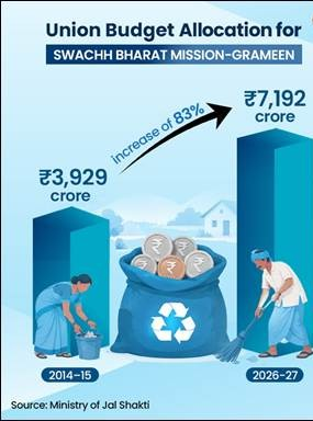 Nearly 25 crore people escape multidimensional poverty in 12 years through welfare measures Nearly 25 crore people escape multidimensional poverty in 12 years through welfare measures
