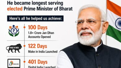 Chandrababu Naidu congratulates PM Modi on ‘remarkable milestone’ Chandrababu Naidu congratulates PM Modi on ‘remarkable milestone’