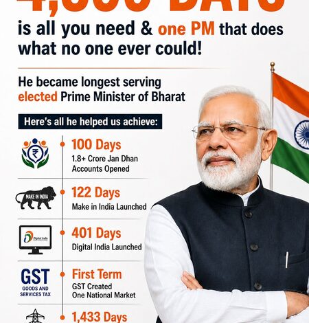 Chandrababu Naidu congratulates PM Modi on ‘remarkable milestone’ Chandrababu Naidu congratulates PM Modi on ‘remarkable milestone’