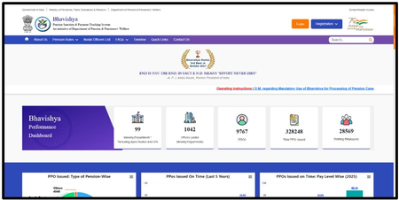 Bhavishya boosts ease of living for pensioners, speeds up pension processing: Govt Bhavishya boosts ease of living for pensioners, speeds up pension processing: Govt