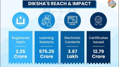 DIKSHA has emerged as ‘One Nation, One Digital Platform’ for school education: Govt