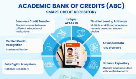 ABC and APAAR: Building India’s lifelong learning ecosystem ABC and APAAR: Building India’s lifelong learning ecosystem