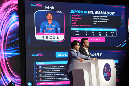 DPL 2026 Women’s Auction: Parunika Sisodia top buy at ₹14 lakh as franchises complete squads