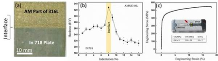 Researchers develop new technology to help reduce dependency on imported, expensive superalloys Researchers develop new technology to help reduce dependency on imported, expensive superalloys