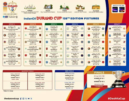 Army’s Eastern Command announces fixtures of 135th Durand Cup Army’s Eastern Command announces fixtures of 135th Durand Cup