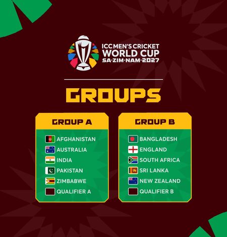 India clubbed with Pakistan, Australia, Zimbabwe in Group A for 2027 Men’s ODI World Cup India clubbed with Pakistan, Australia, Zimbabwe in Group A for 2027 Men’s ODI World Cup