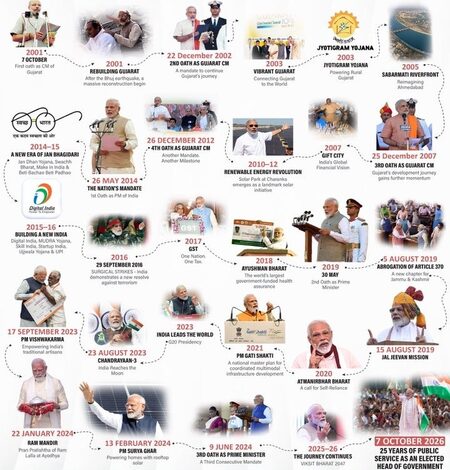 Union Ministers hail PM Modi’s 25 years as head of govt; praise his governance, leadership