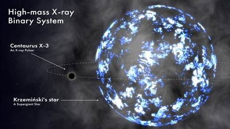 Indian scientists reveal hidden structure around a famous neutron star Indian scientists reveal hidden structure around a famous neutron star